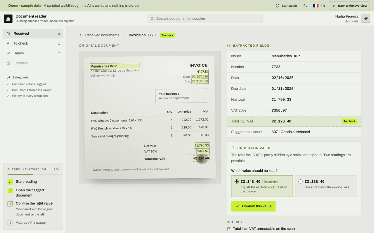 Scanned invoice next to the extracted fields: the total, hidden by a stain, is flagged; two values are offered and the consistent one is suggested.
